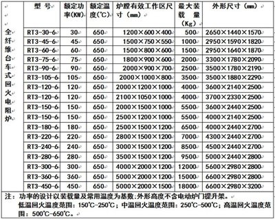 正火爐 臺車爐 全纖維臺車爐 丹陽電爐 工業電爐-華海信德工業爐