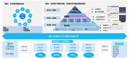 基于工業(yè)裝備互聯(lián)的家用電器智能工廠